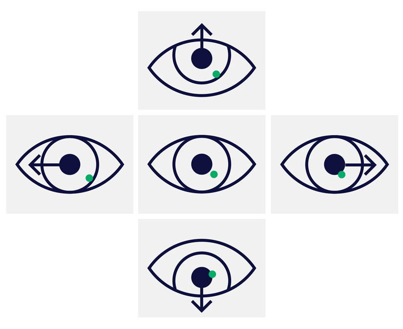 Ilustración de cómo el seguidor ocular Tobii Dynavox calibra los ojos mediante el seguimiento de pupilas brillantes y oscuras