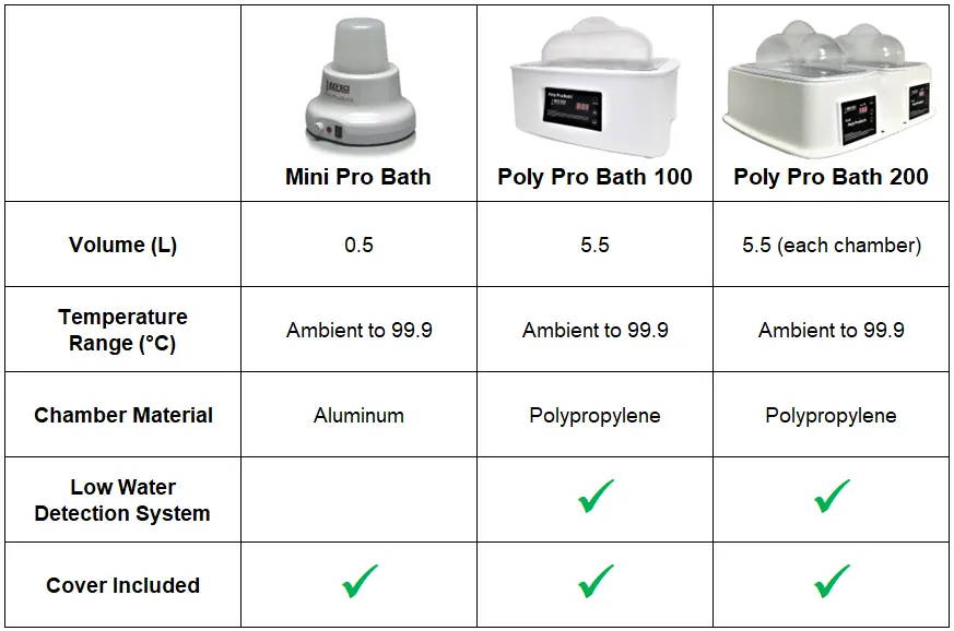 Mini Water Bath Types with Poly Pro 100 and 200
