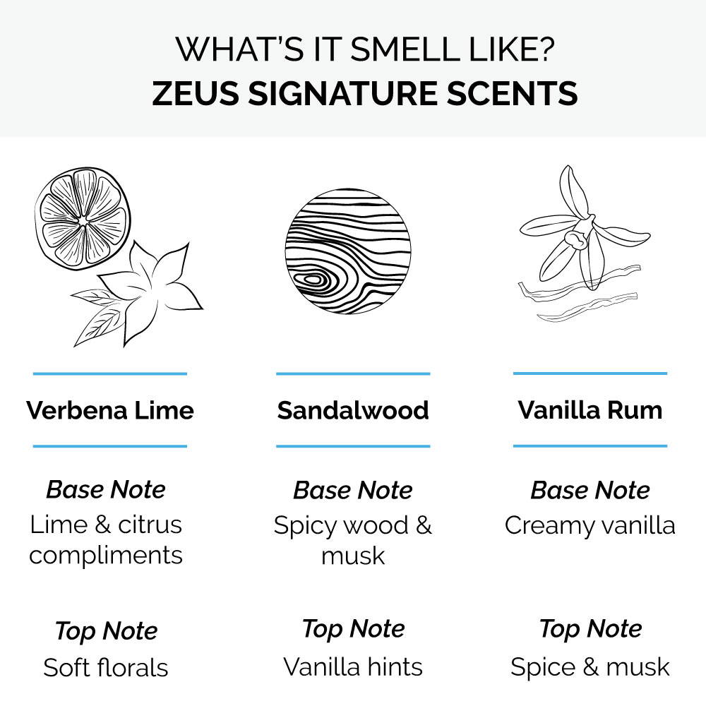 What's it smell like? Zeus signature scents. Verbena Lime: Base Note, lime and citrus compliments. Top Note, soft florals. Sandalwood: Base Note, spicy wood and musk. Top note, vanilla hints. Vanilla rum: Base note,  creamy vanilla. Top note, spice and musk.