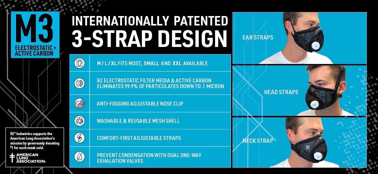 M3 Patented 3-Strap Design