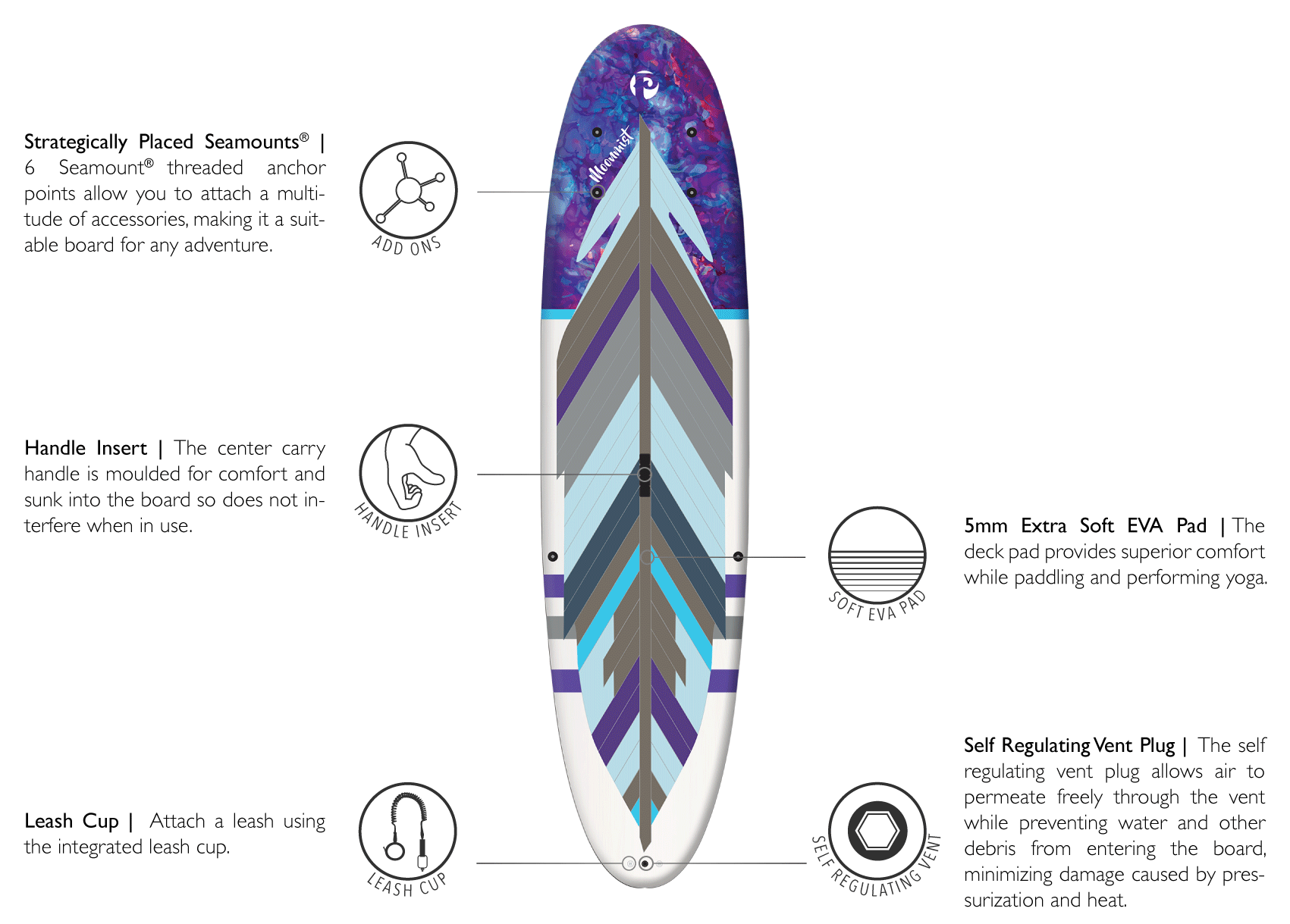 This is the very best yoga stand up paddle board. Moon mist yoga board including stragetgcally placed seamounts center grab handle for comfort and maneuvering leash up for leash 5mm extra soft Eva deck pad, self regulating vent plug