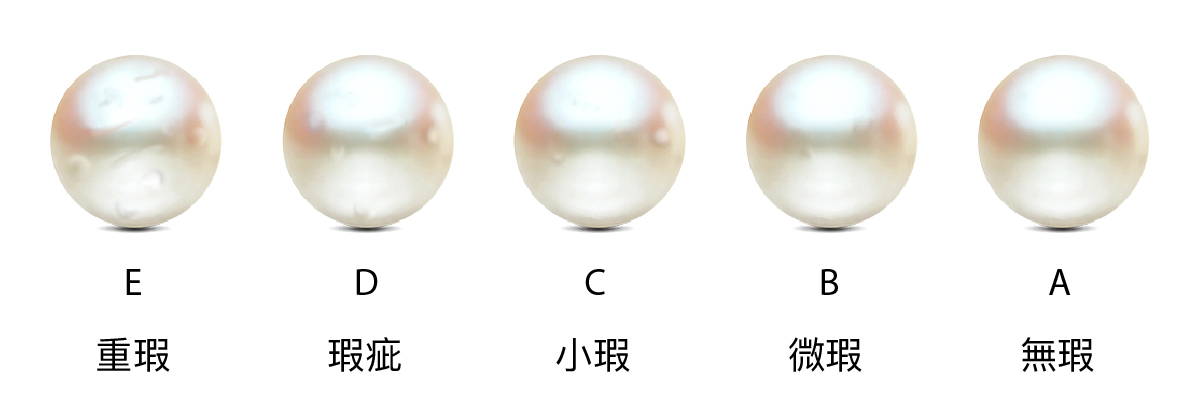 珍珠表面瑕疵與光潔度分級示意