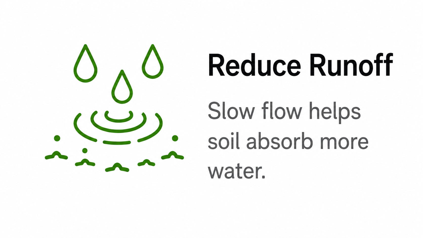 Icon of water droplets with text about reducing runoff and improving soil absorption.