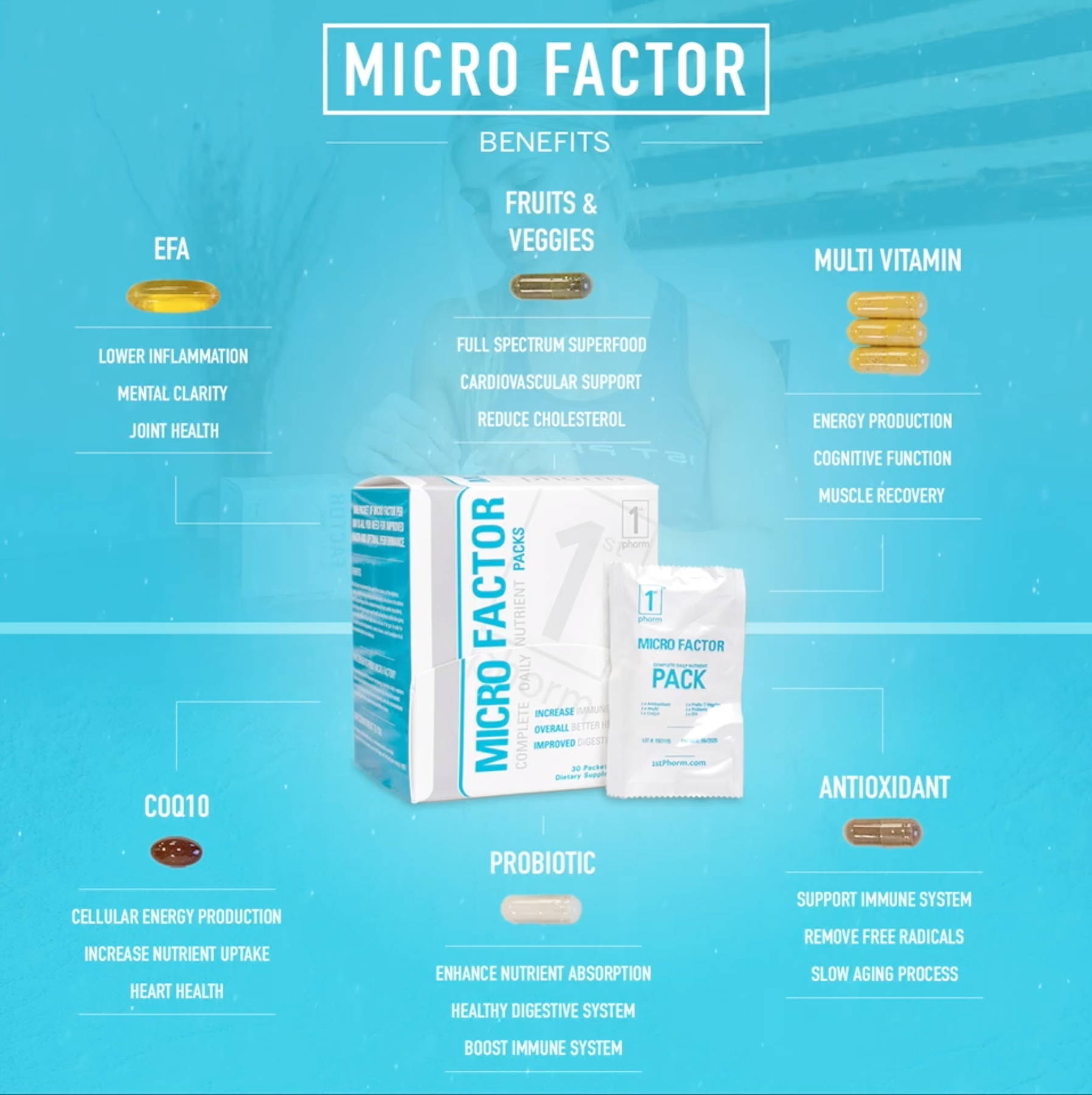 Micro Factor Benefits