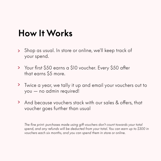 Text explaining a shopping rewards program and voucher system.