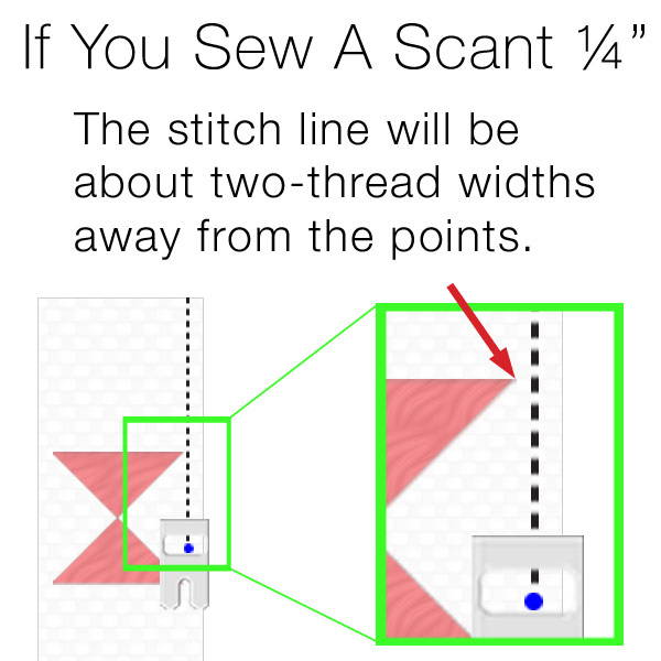 If you sew a scant ¼