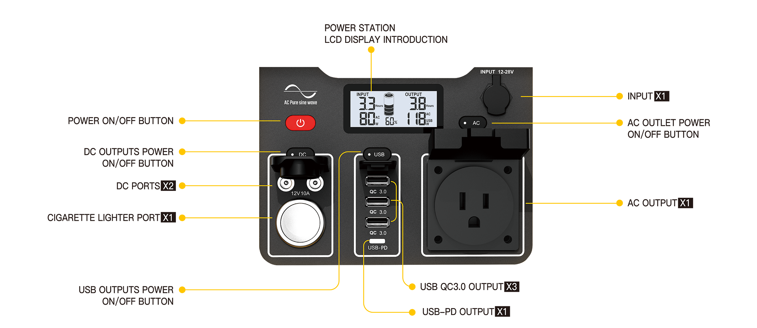 Yargopower portable solar panel and power station