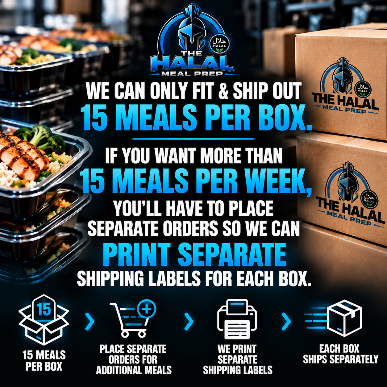 The Halal Meal Prep shipping guide explaining the 15 meals per box limit for halal meal prep delivery. Customers ordering more than 15 meals per week must place separate orders to receive individual shipping labels and boxes. Featuring The Halal Meal Prep logo, healthy prepared meals, and branded shipping boxes.