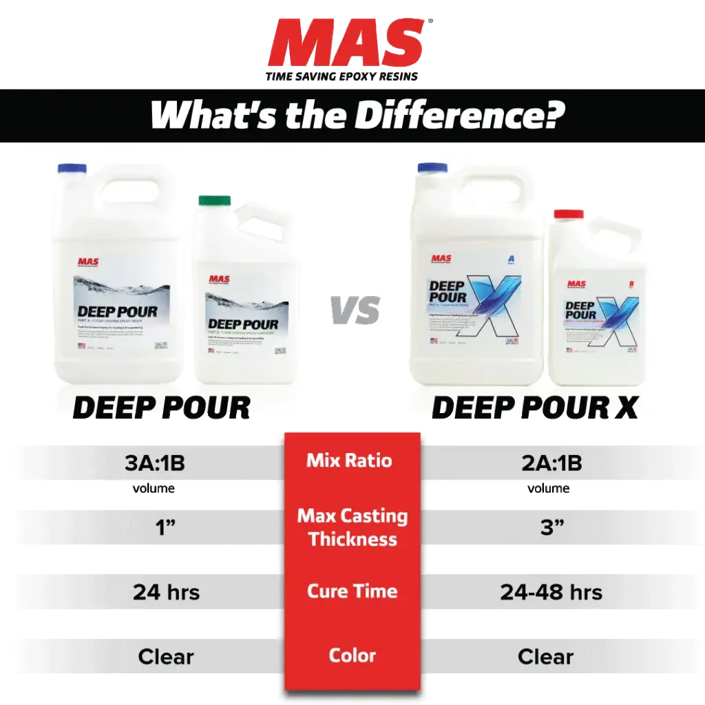 Diamond Clear Epoxy 101: Table Top Epoxy vs. Casting Epoxy - Copps  Industries