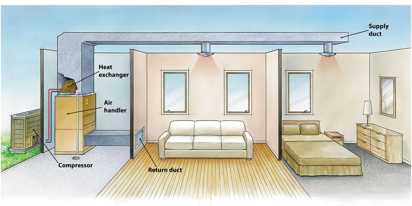 traditional ducted split heat pump system illustration