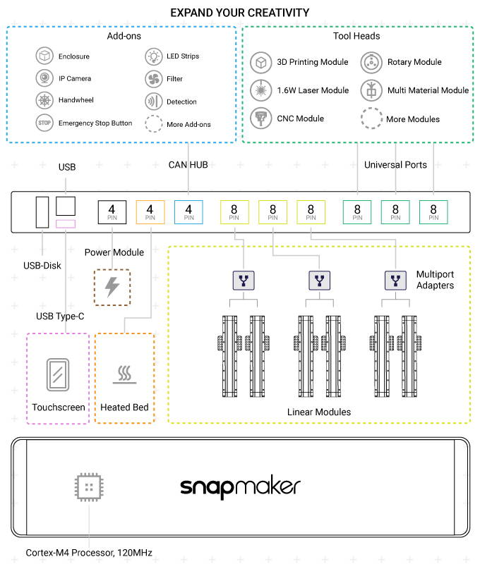 snapmaker a350,a350,snapmaker,cnc fres,cnc maskin,3-in-1,snapmaker 3dskriver,laser,a350 laser,a350 cnc