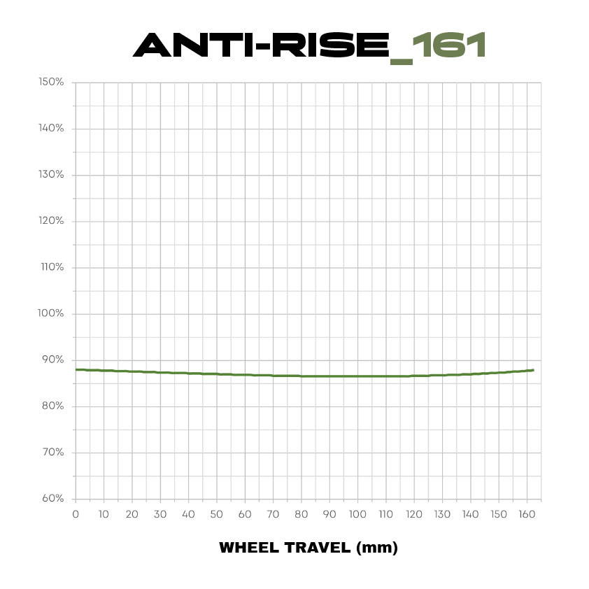 Privateer 161 Anti-Rise graph