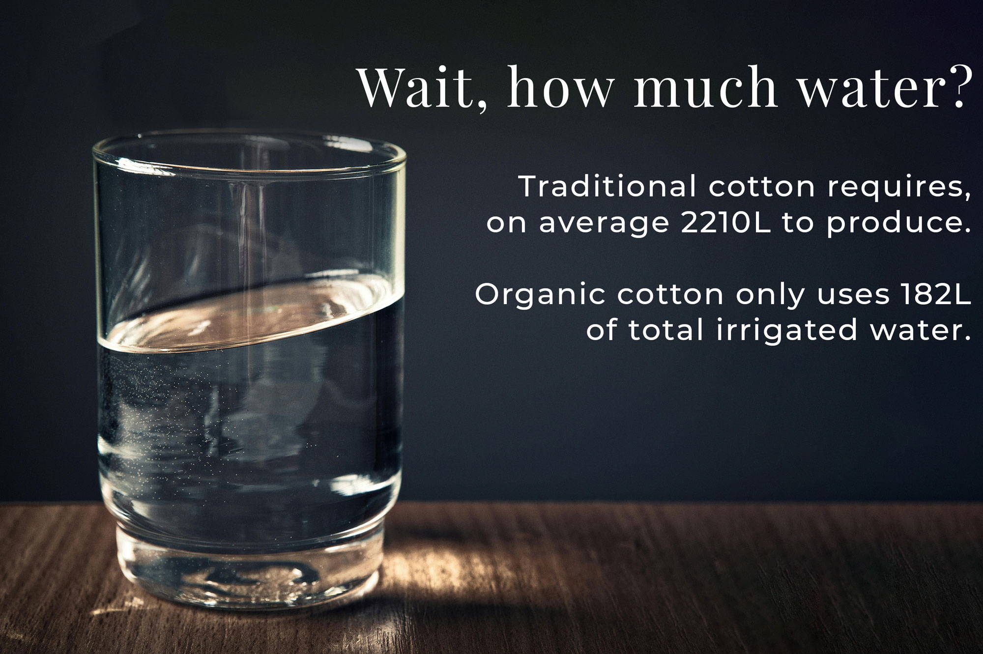 Traditional cotton needs 2210 litres of water to produce, whereas organic cotton only needs 182 litres.