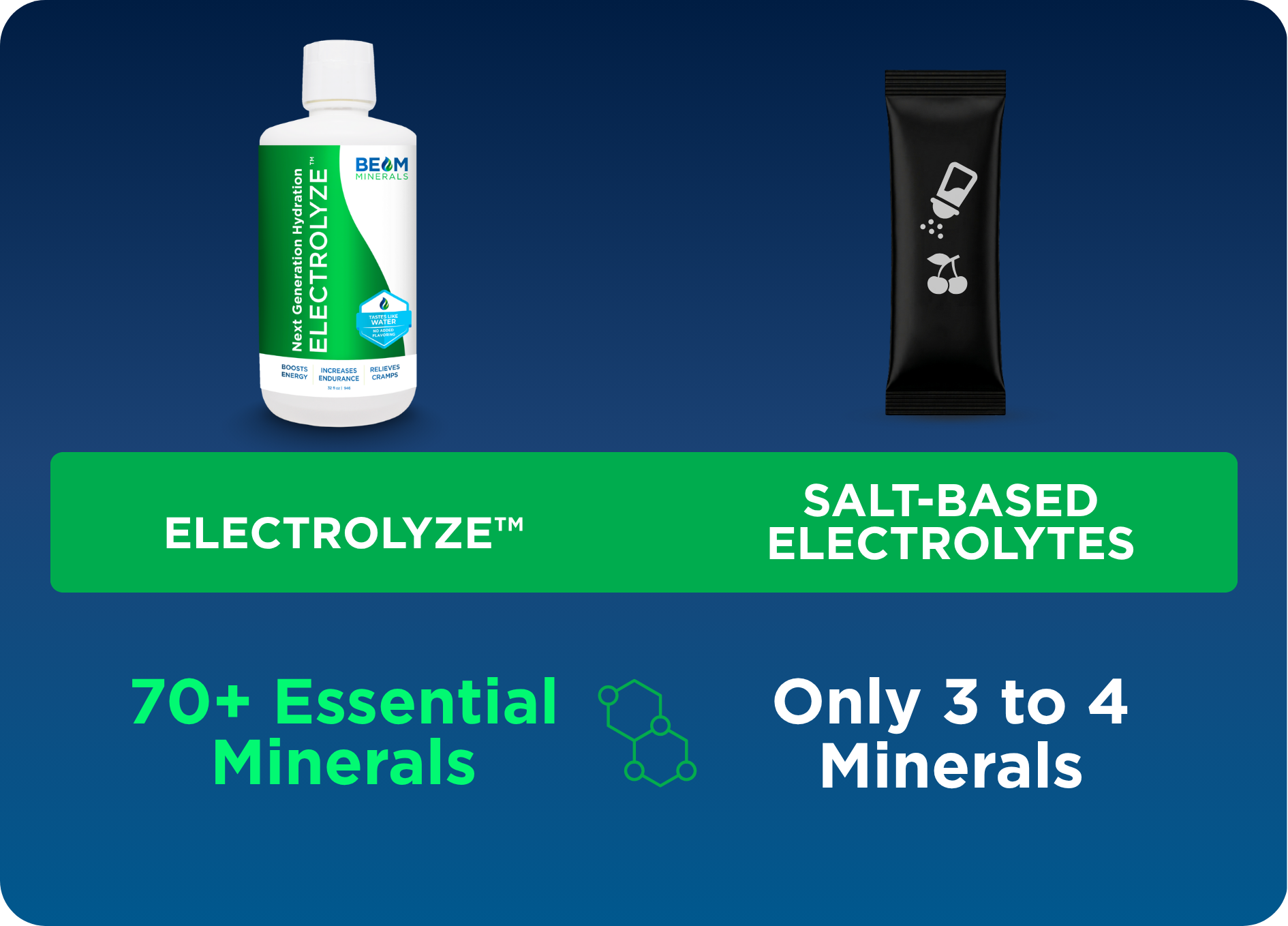 Electrolyze™ vs salt-based electrolytes: 70+ minerals vs 3 to 4 minerals.