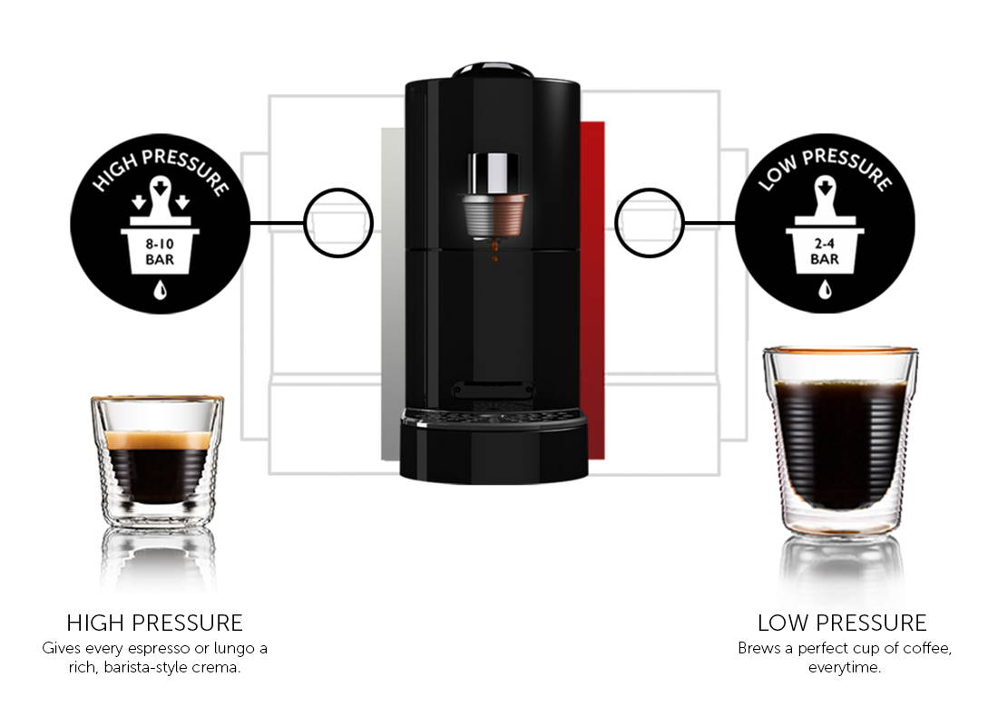 Shop K-fee Twins II Single Serve Coffee & Espresso Machine Black and Copper