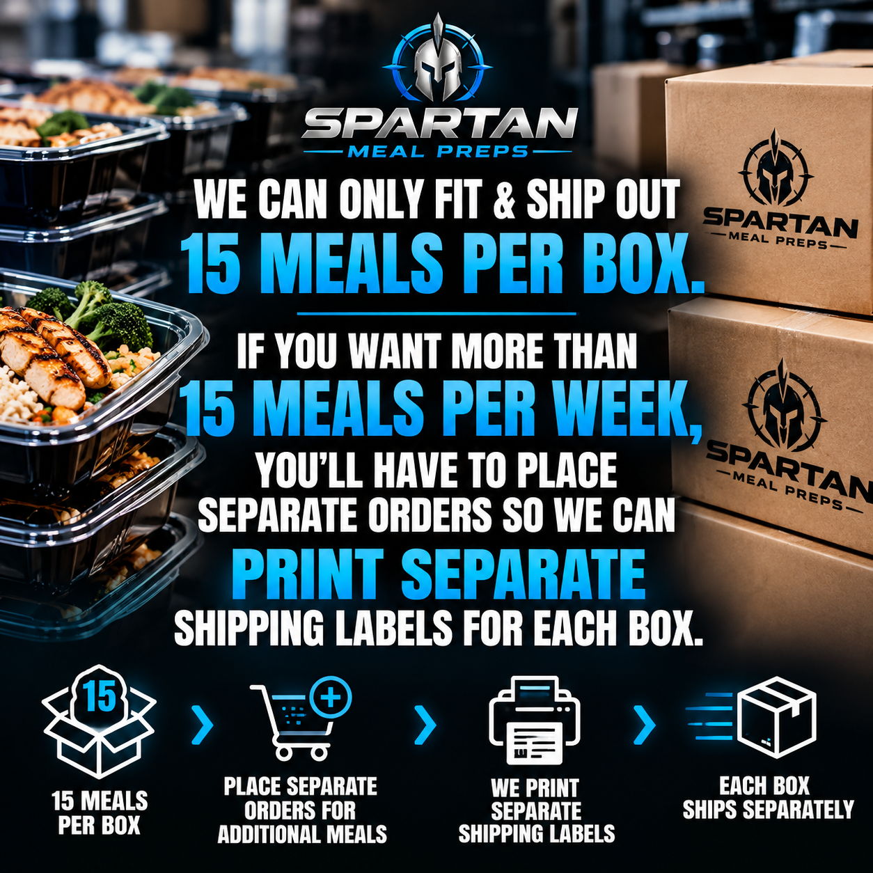 Spartan Meal Preps nationwide meal delivery packaging showing a 15-meal shipping box limit, with separate orders and shipping labels required for additional meals. Copy