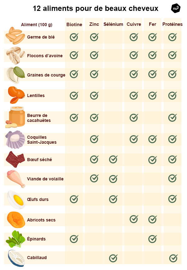 Vitamines pour les cheveux 5 nutriments essentiels nu3 — free download
