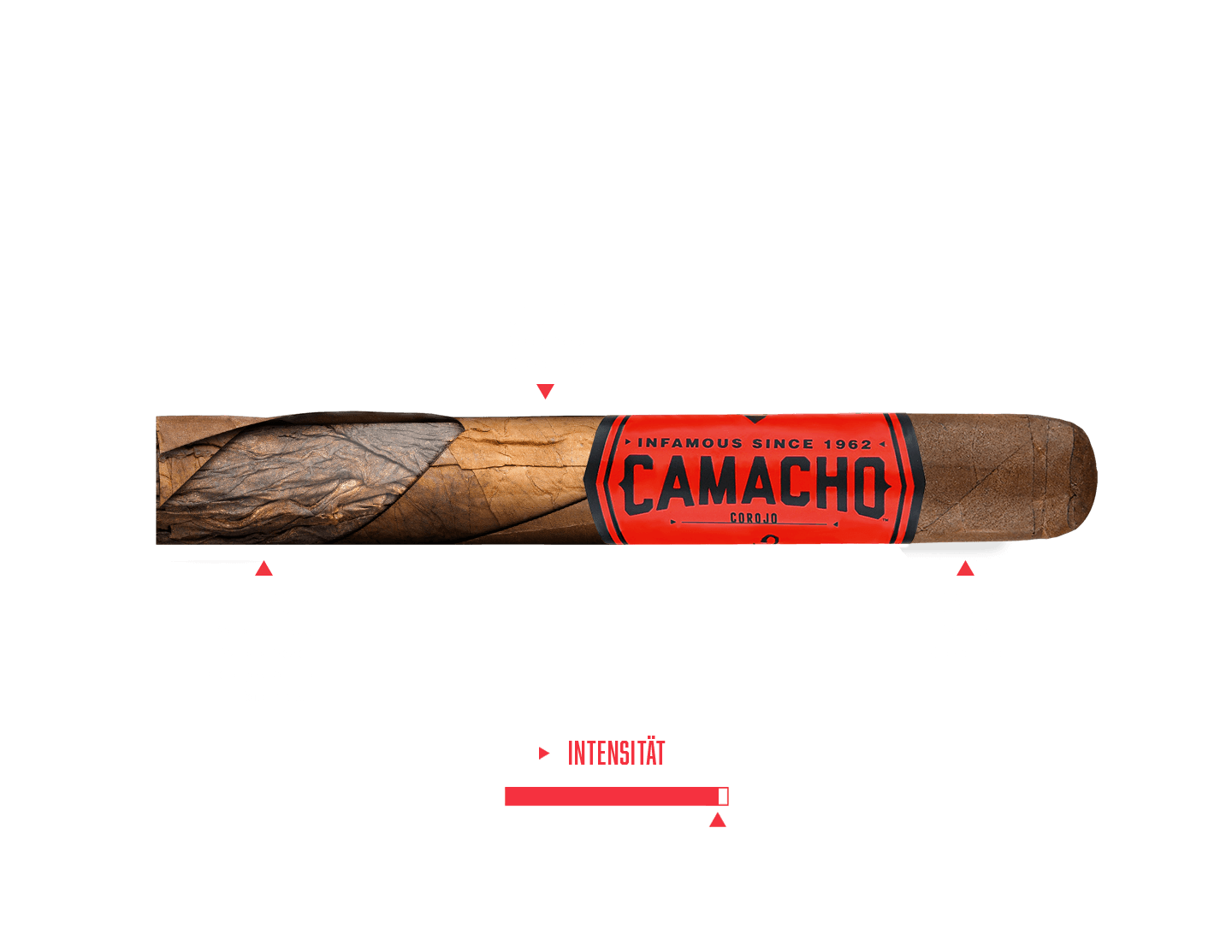 Geschmacks- und Tabakmischungsbeschreibung der Camacho Corojo Zigarre