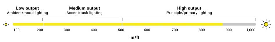 compare lumen output