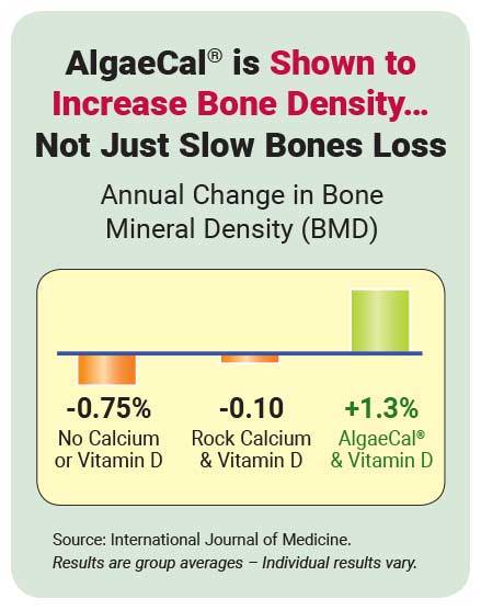 Algaecal chart