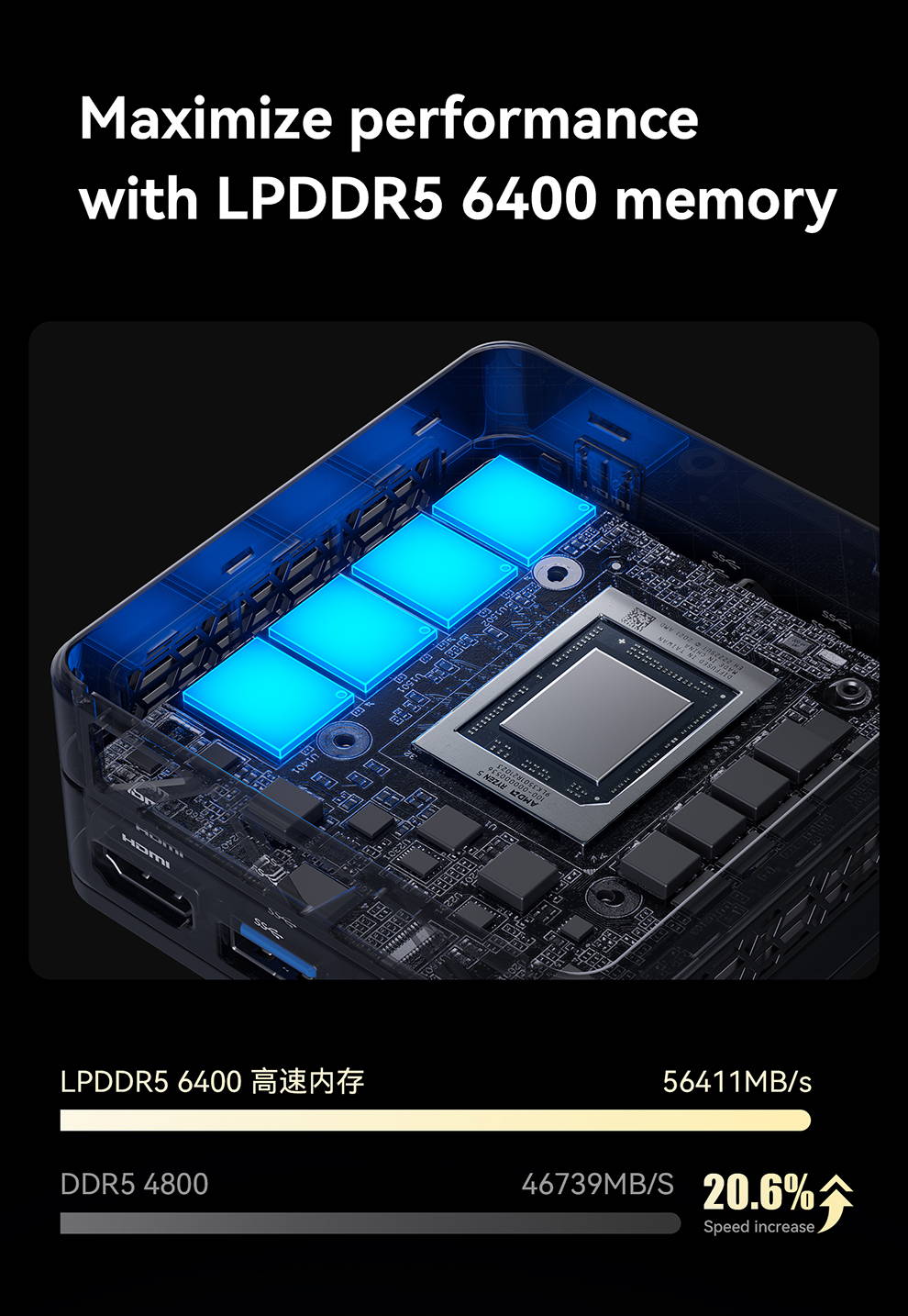 Minisforum EM680 AMD Ryzen™ 7 6800U Mini PC