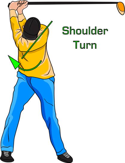 golf shoulder turn