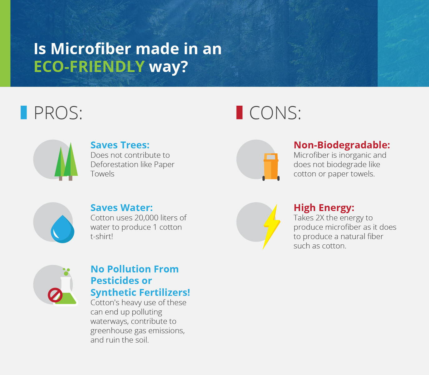 What is Microfiber? The Benefits of this Super-Fiber - Contrado Blog
