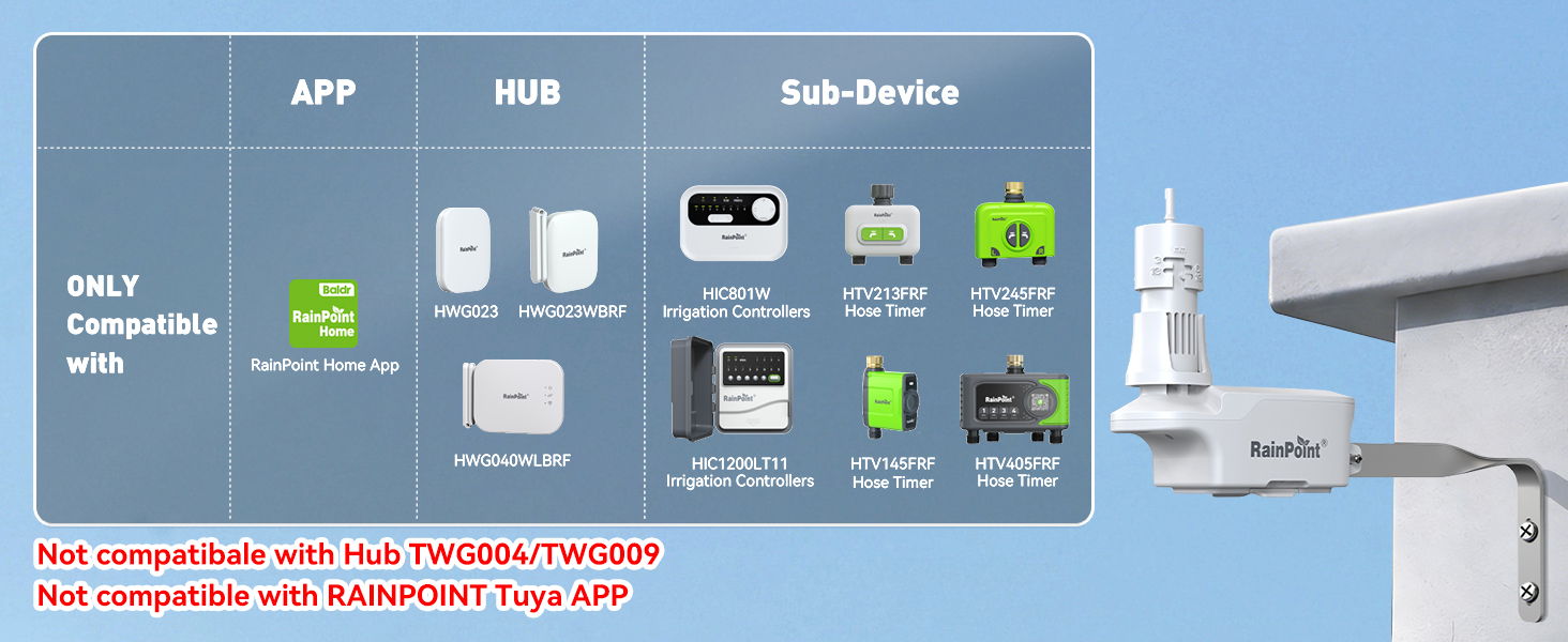 Graphic showing various devices and services related to APP and HUB technology.