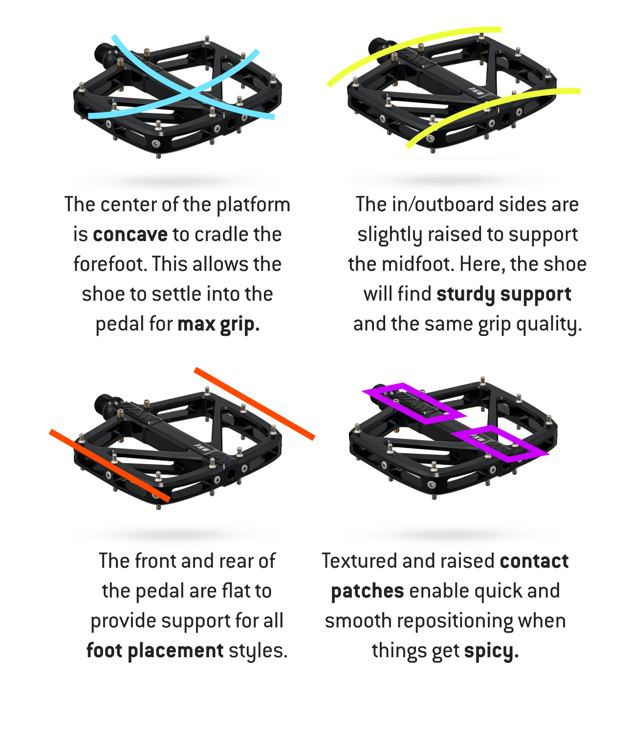 Illustration explaining the structure and support system of a product.
