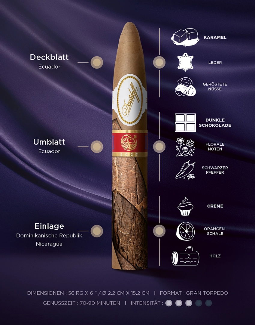 Infobanner zur Gran-Torpedo-Zigarre zum Jahr des Schafs mit Angaben zu Geschmack, Massen und Genussdauer.