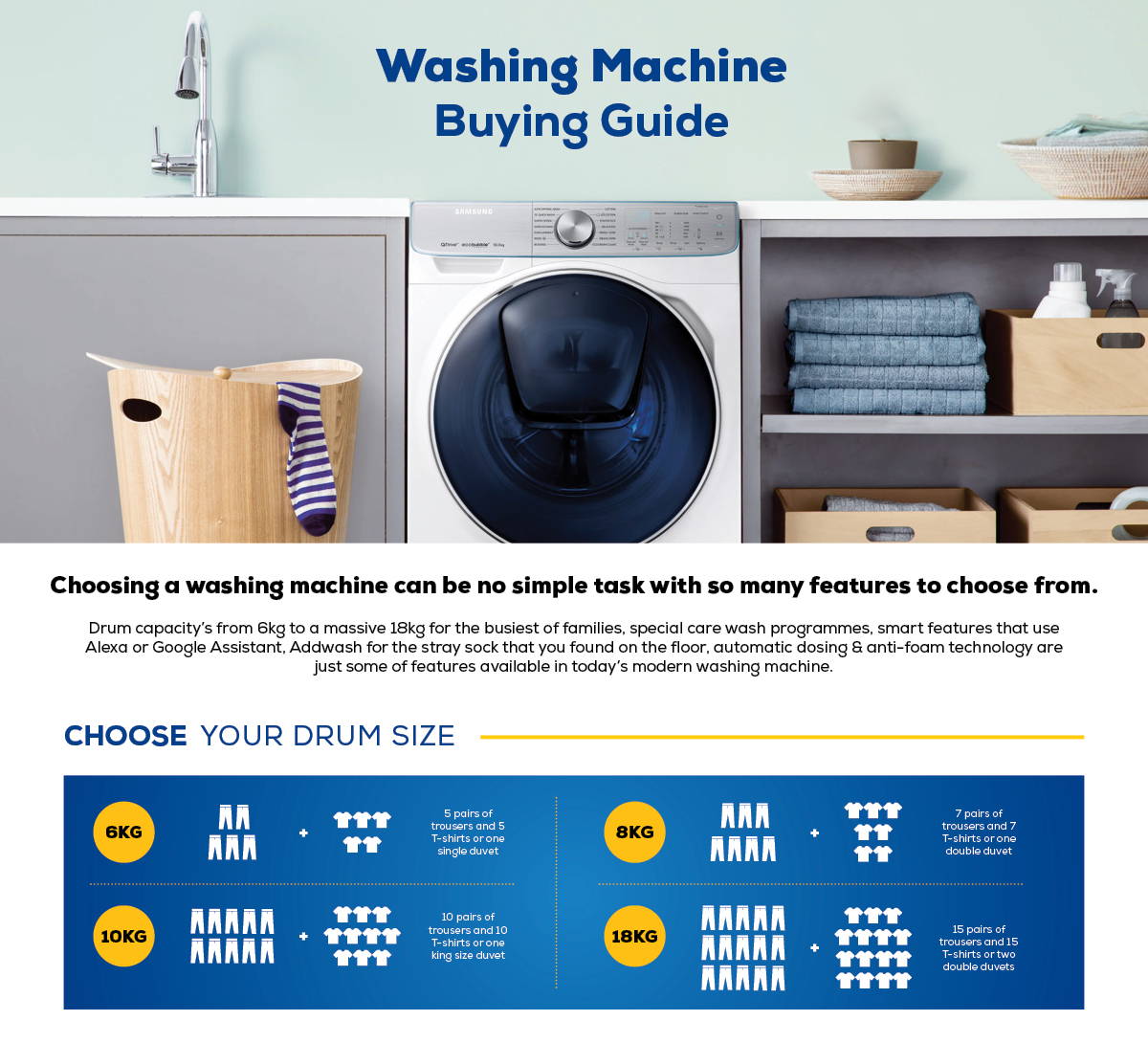 Washing Machines Buying Guide: Tips and FAQs