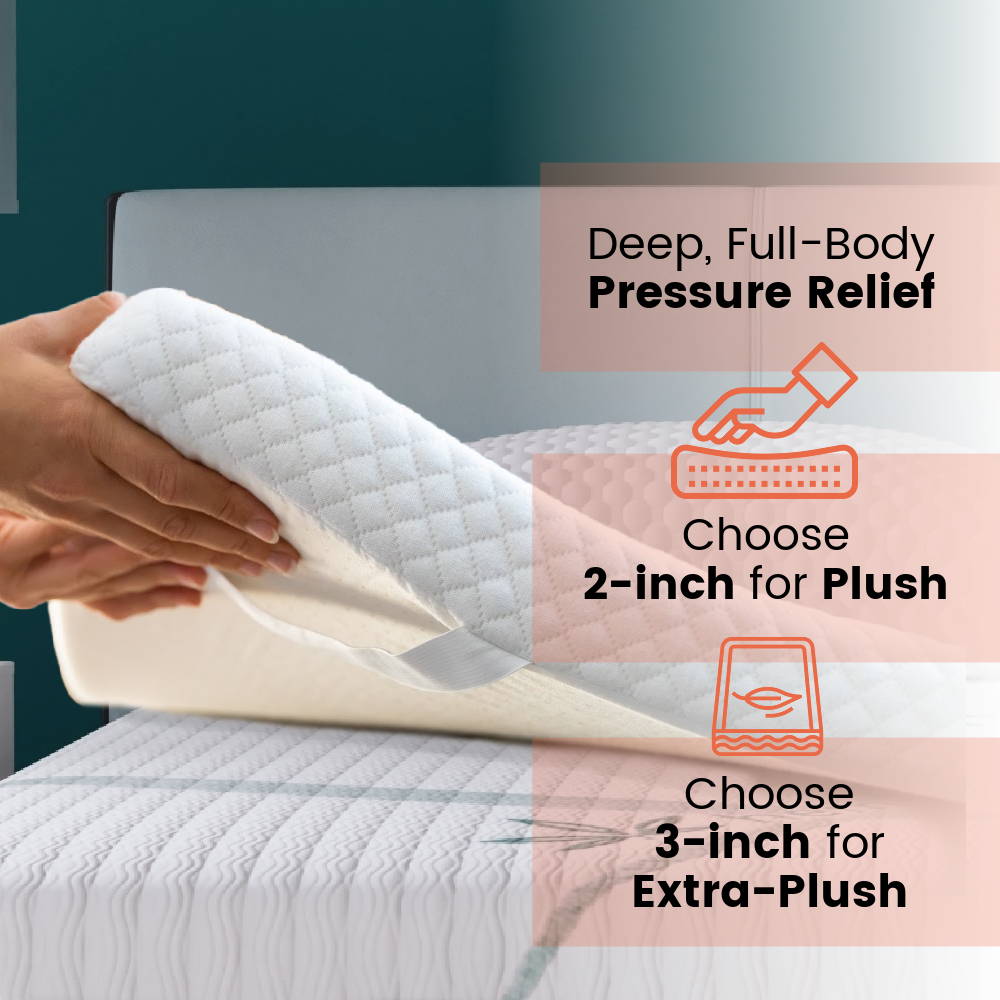 A hand pressing down on the mattress topper with copper infusion on a white background that gives deep, full body pressure relief and comes in 2-inch plush or 3-inch extra plush.