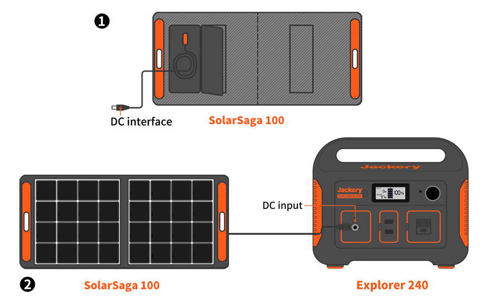 Jackery Solar Generator ( Jackery 240 + SolarSaga 100W)