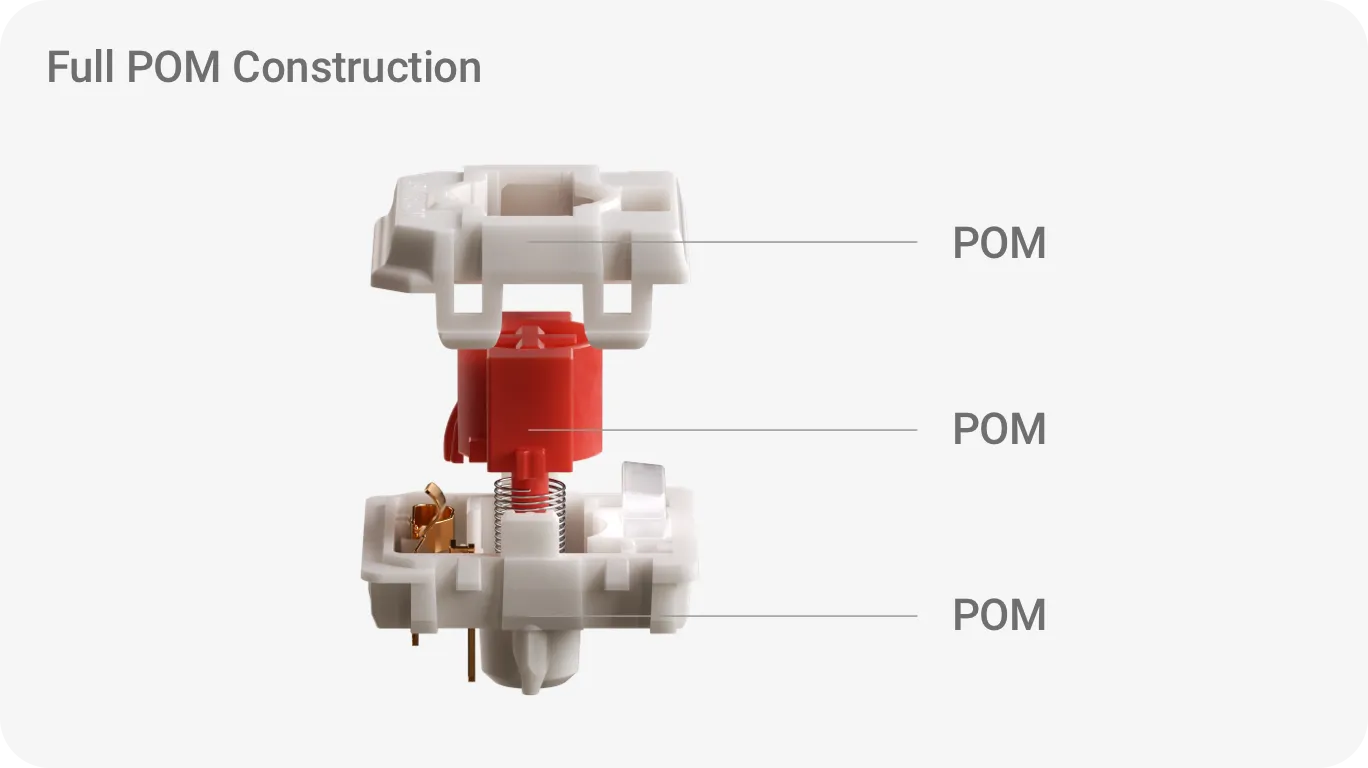 Diagram of full POM construction with labeled components.