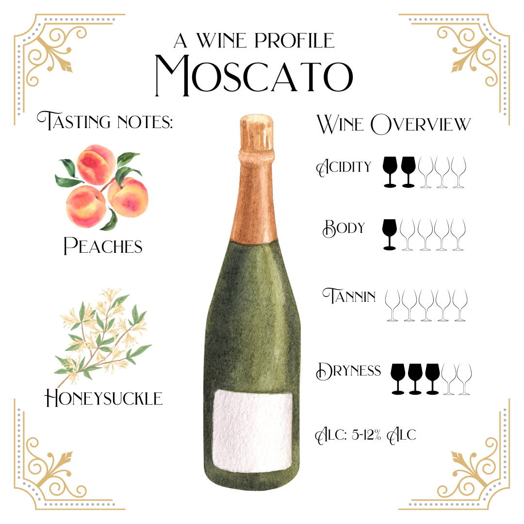 All About Moscato Wine 57 OFF Portal textmanager co uk