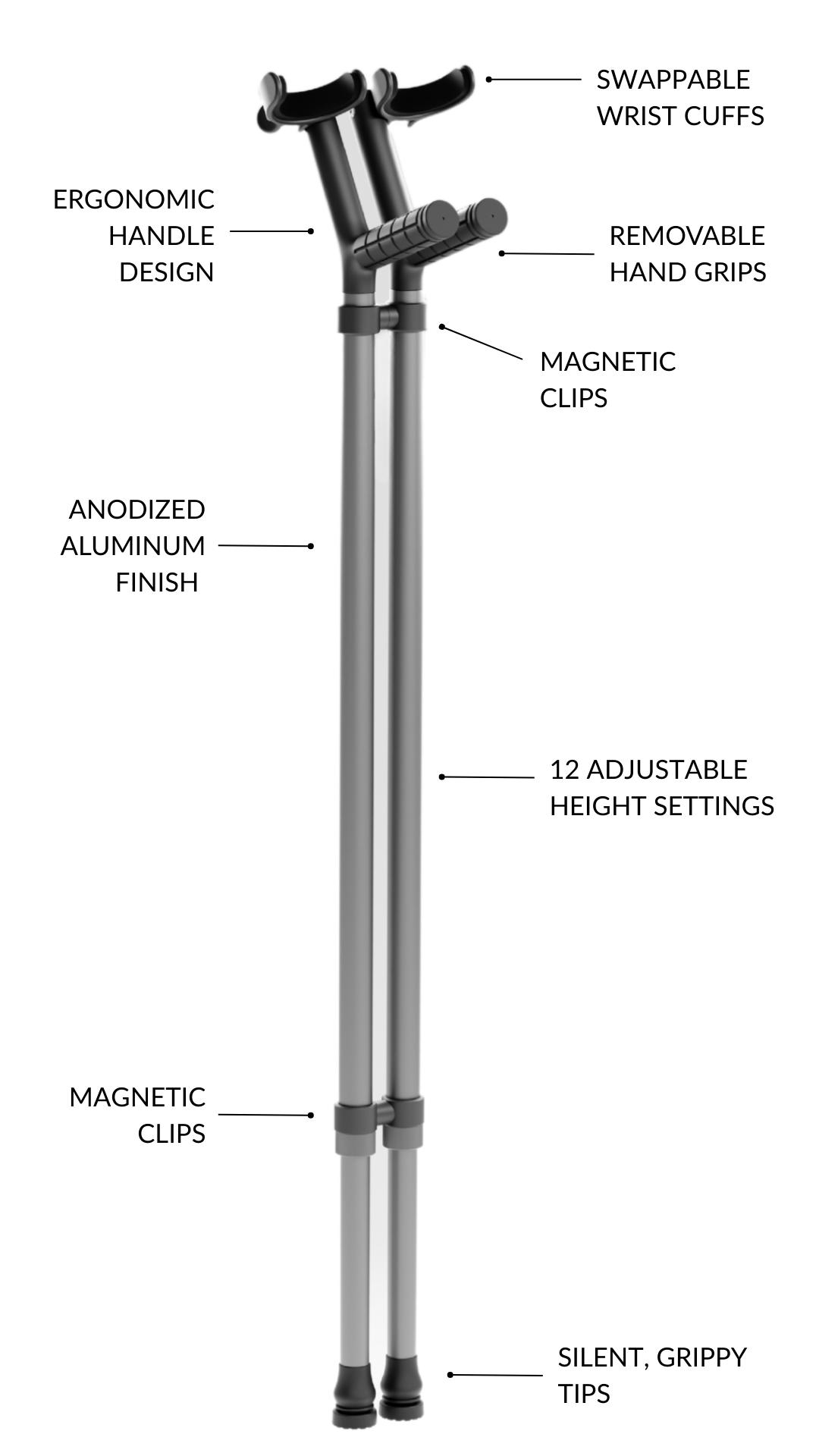 Annotated diagram of the Y-Cane highlighting key features: ergonomic handle, swappable wrist cuffs, removable hand grips, magnetic clips, anodized aluminum finish, 12 adjustable height settings, and silent grippy tips