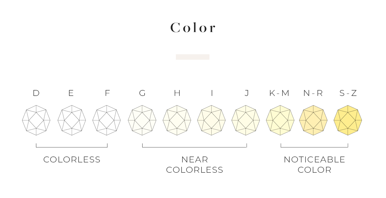 diamond color chart showing the ranking scale