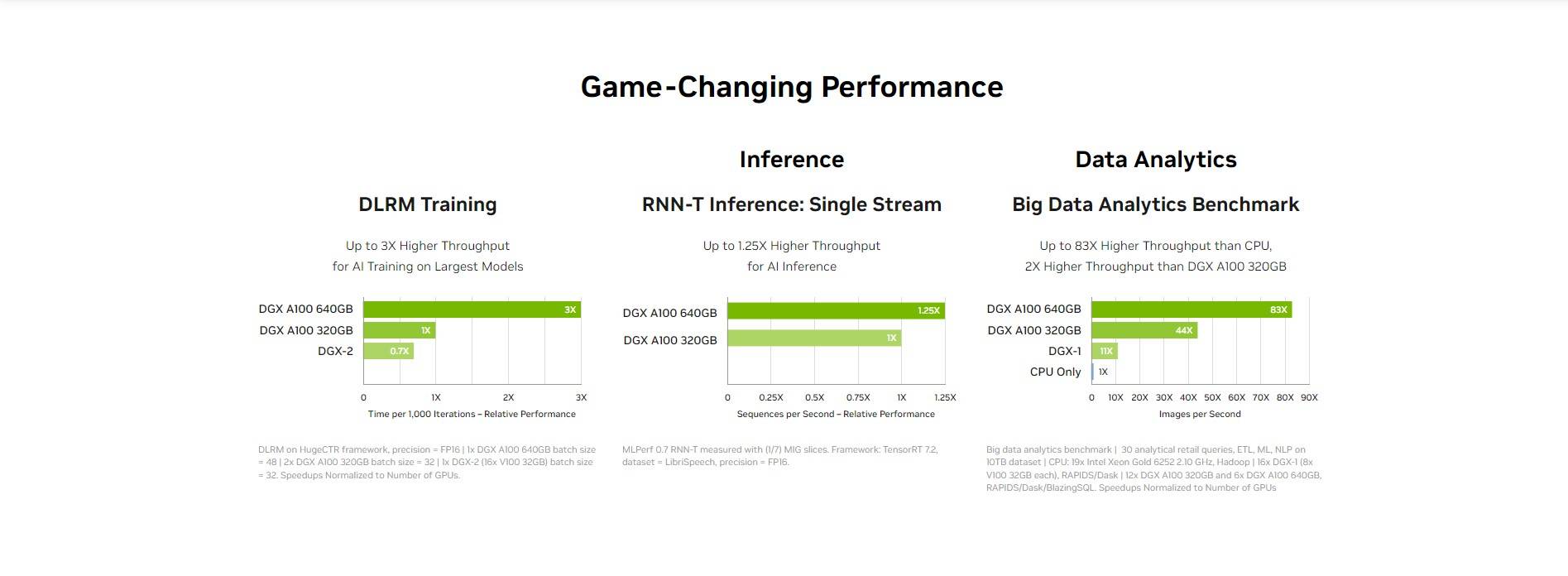 Game Changing Performance