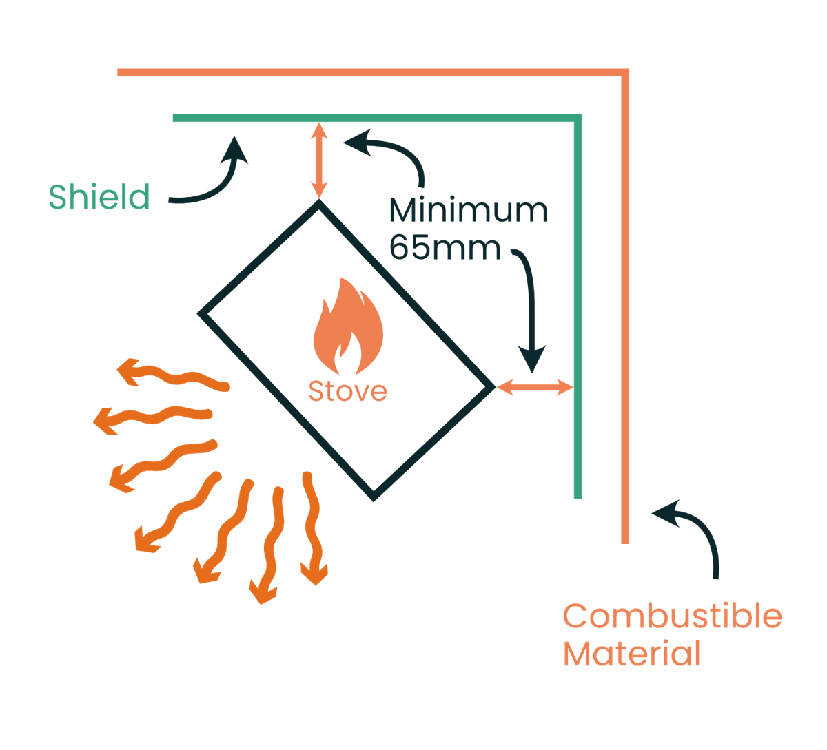 Wood burning stove in a shed chimney Duraflue DTW kit 2.5 Metre (shed