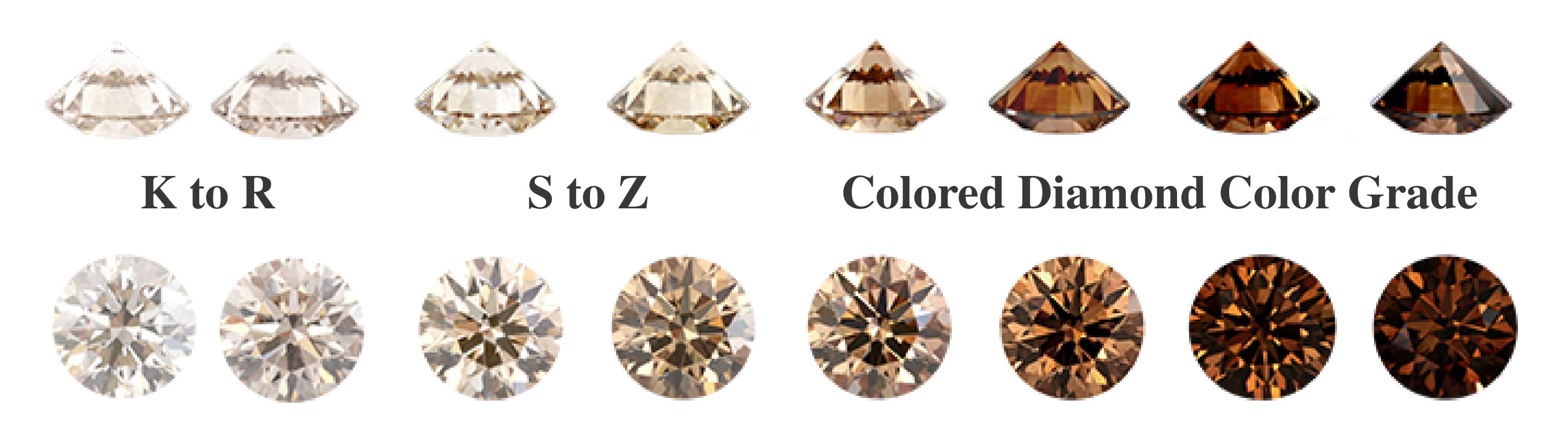 Champagne Diamond Color Scale Chart