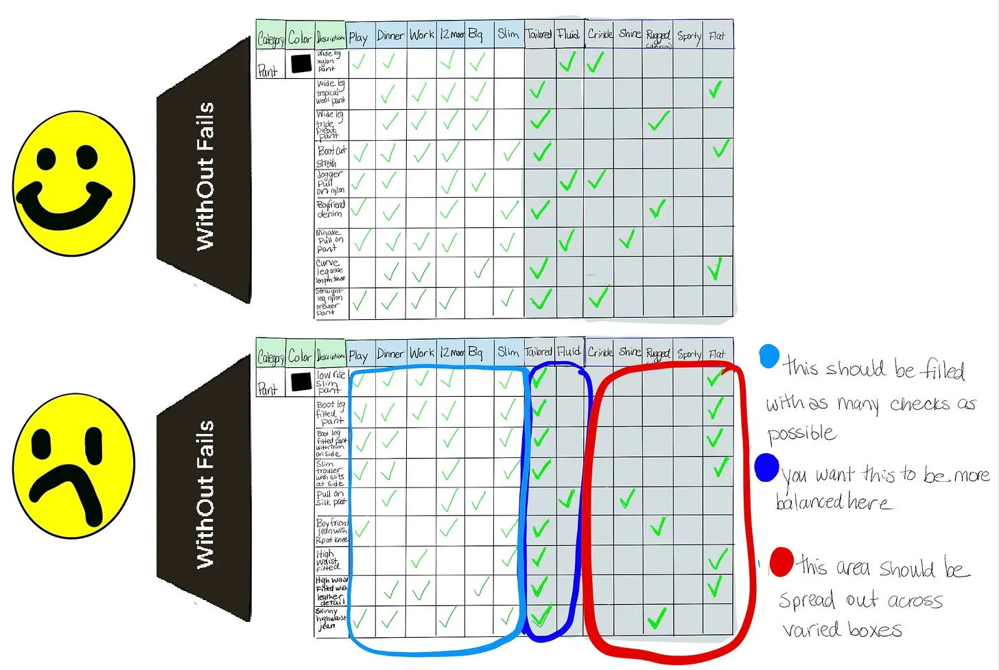 Chart comparing outcomes with and without specific factors, featuring smiley and sad faces.