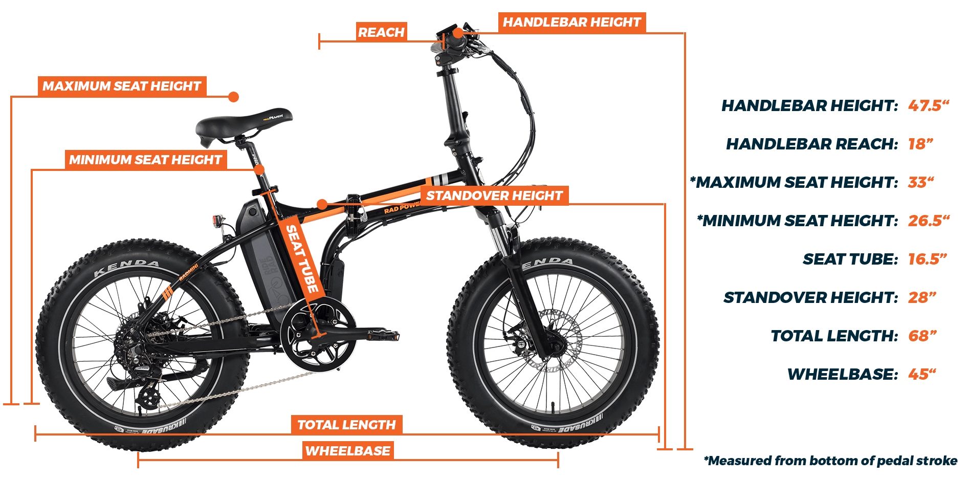 2019 Editors Choice For Best Electric Bikes Prices Specs Videos >> 2019 Radmini Electric Folding Fat Bike 2019 Editors Choice For Best Electric Bikes Prices Specs Videos >> 2019 Radmini Electric Folding Fat Bike