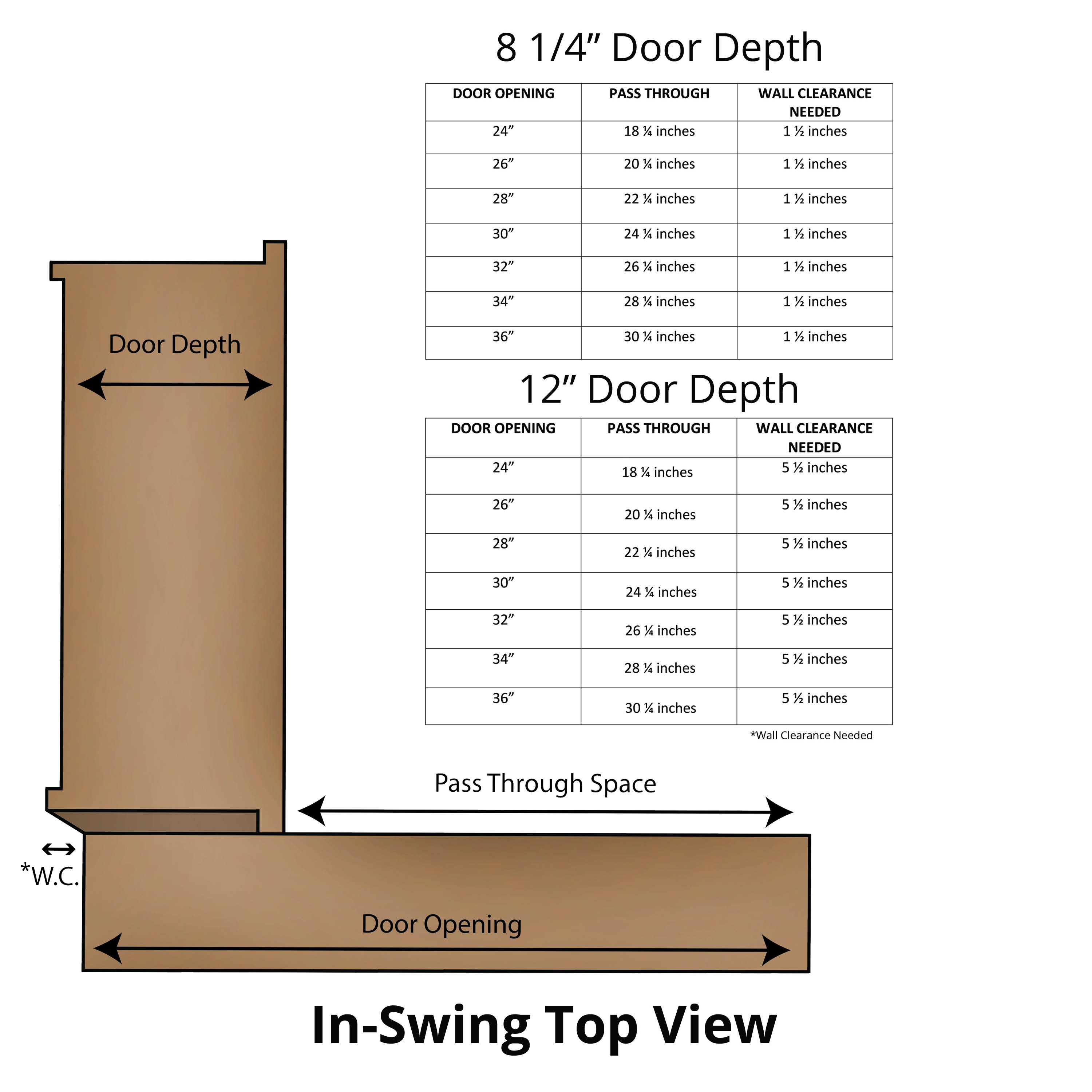 average door width interior