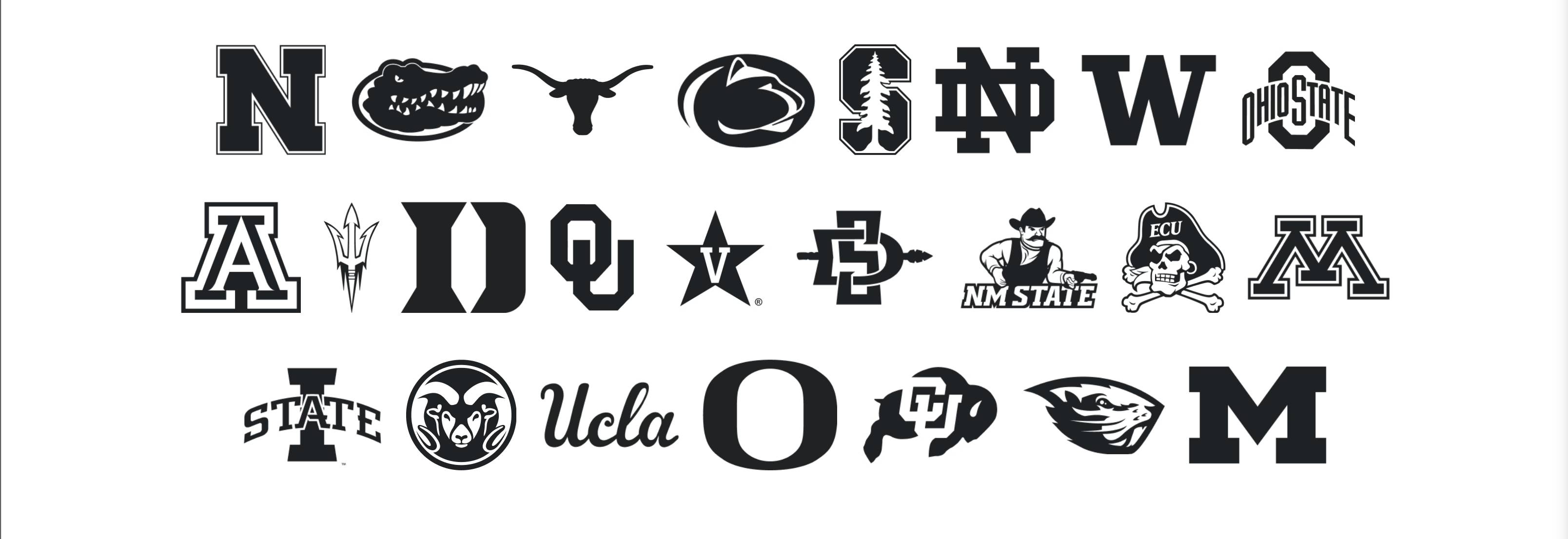 D1 schools attended by PC360 athletes