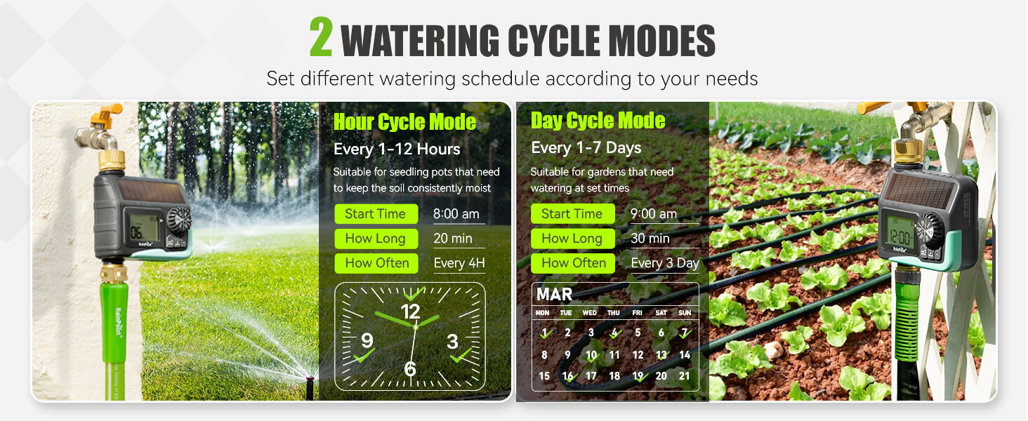 Two watering cycle modes for different irrigation needs.