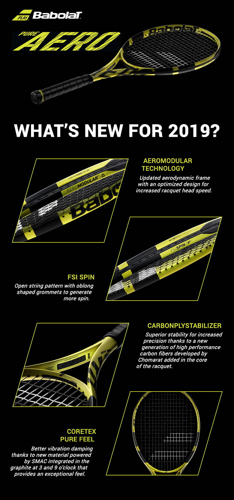 Infographic of Babolat Pure Aero 2019 features