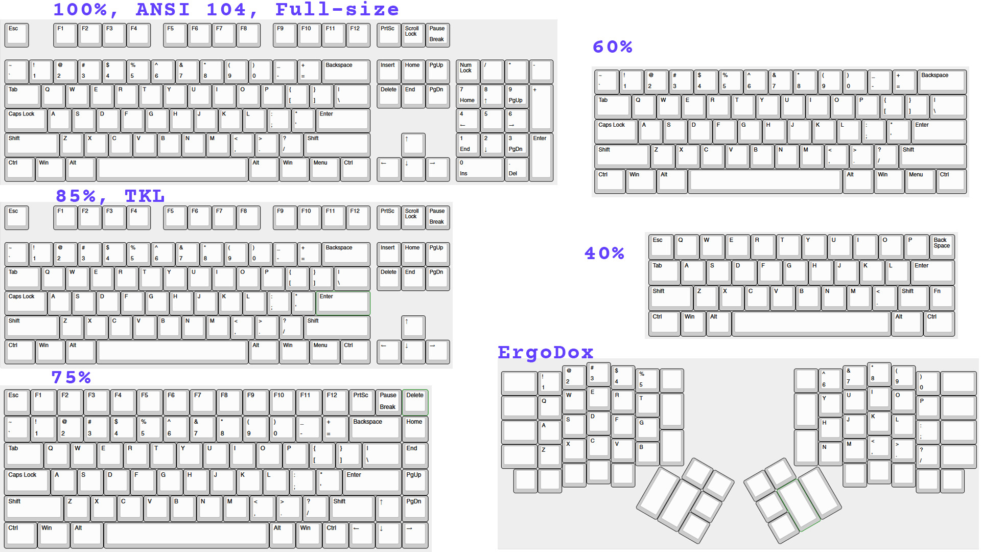 Keyboard Layout Identifier