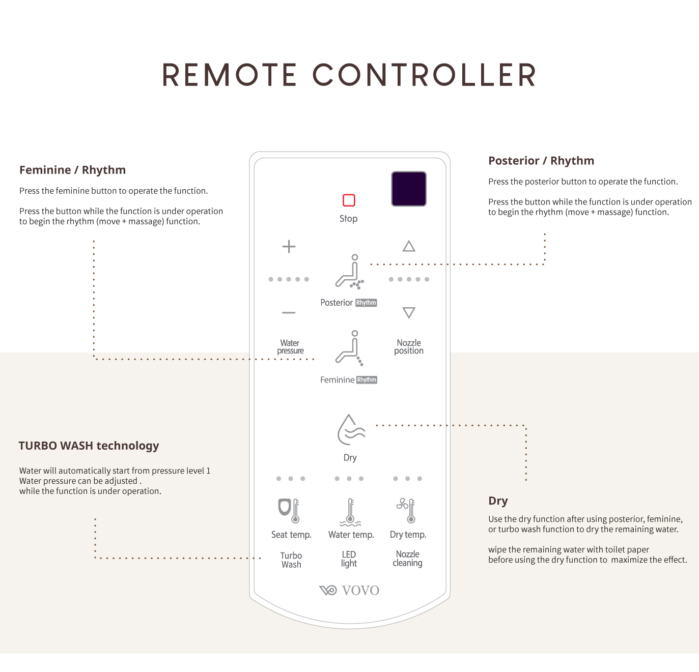 smart panel control