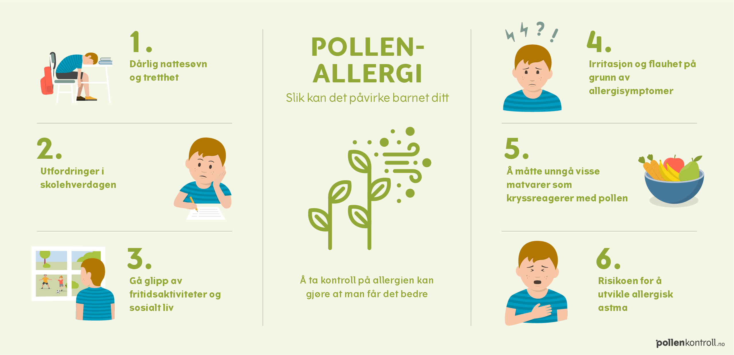 Infografikk om hvordan pollenallergi kan påvirke barn. Detaljene i infografikken er listet opp under.