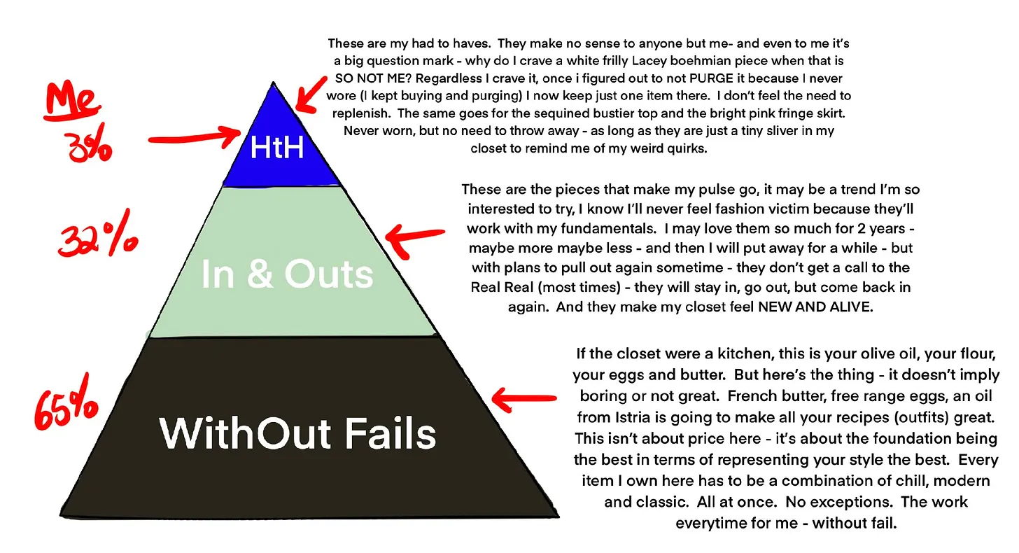 Pyramid diagram illustrating percentages for different categories of success.